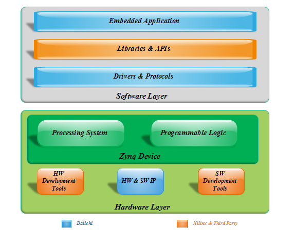 Embedded Applications